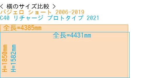 #パジェロ ショート 2006-2019 + C40 リチャージ プロトタイプ 2021